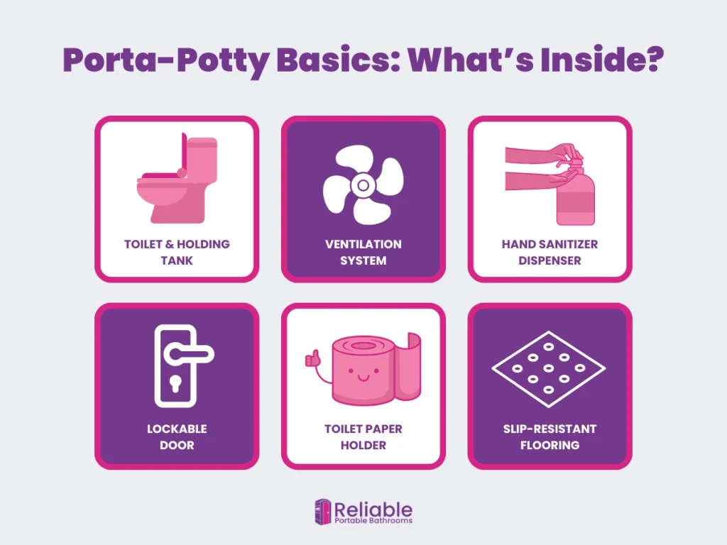 Infographic showing key porta-potty features and what affects rental costs.
